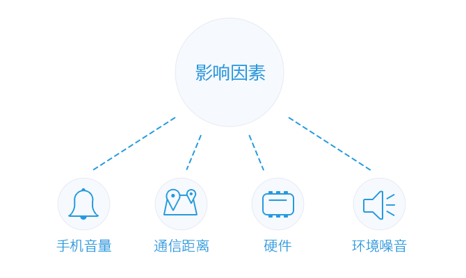 声波配网