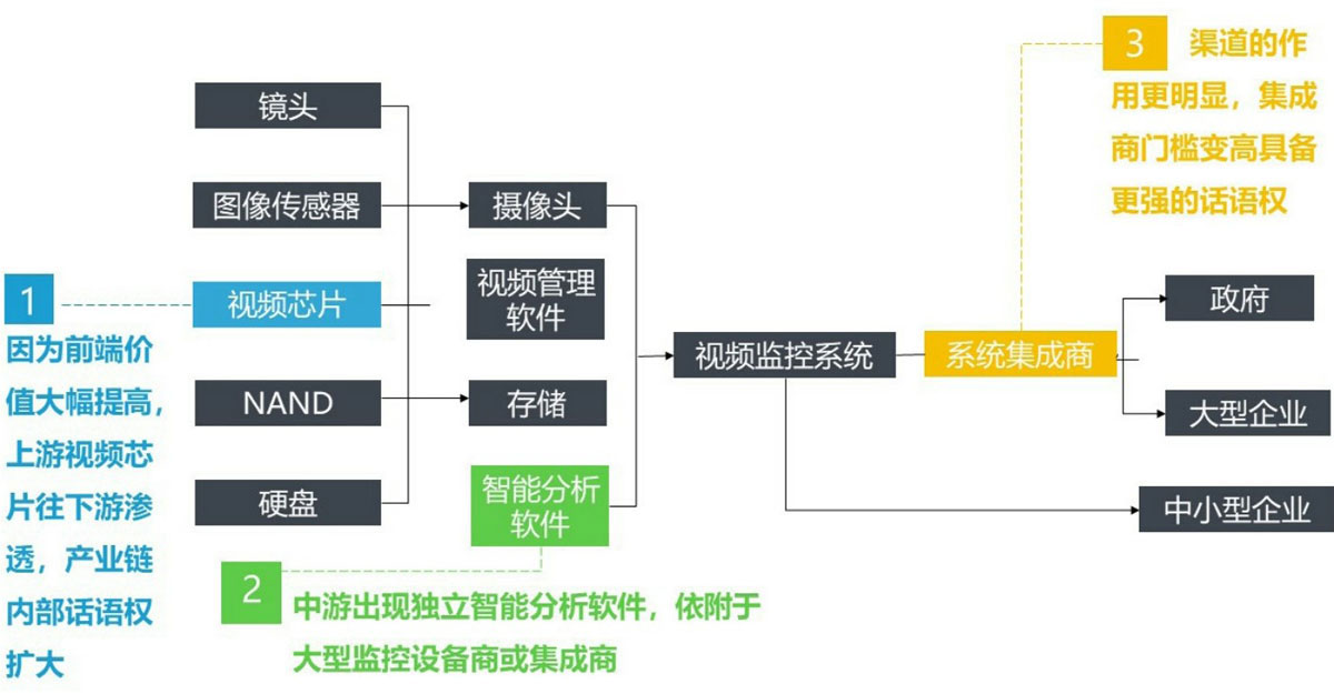 智能视频监控和古板视频监控的区别